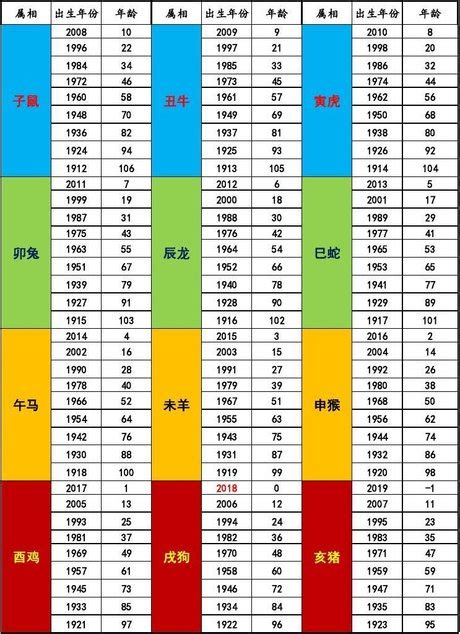 生肖適合的方位|【生肖坐向對照表】12生肖適合的房屋坐向 